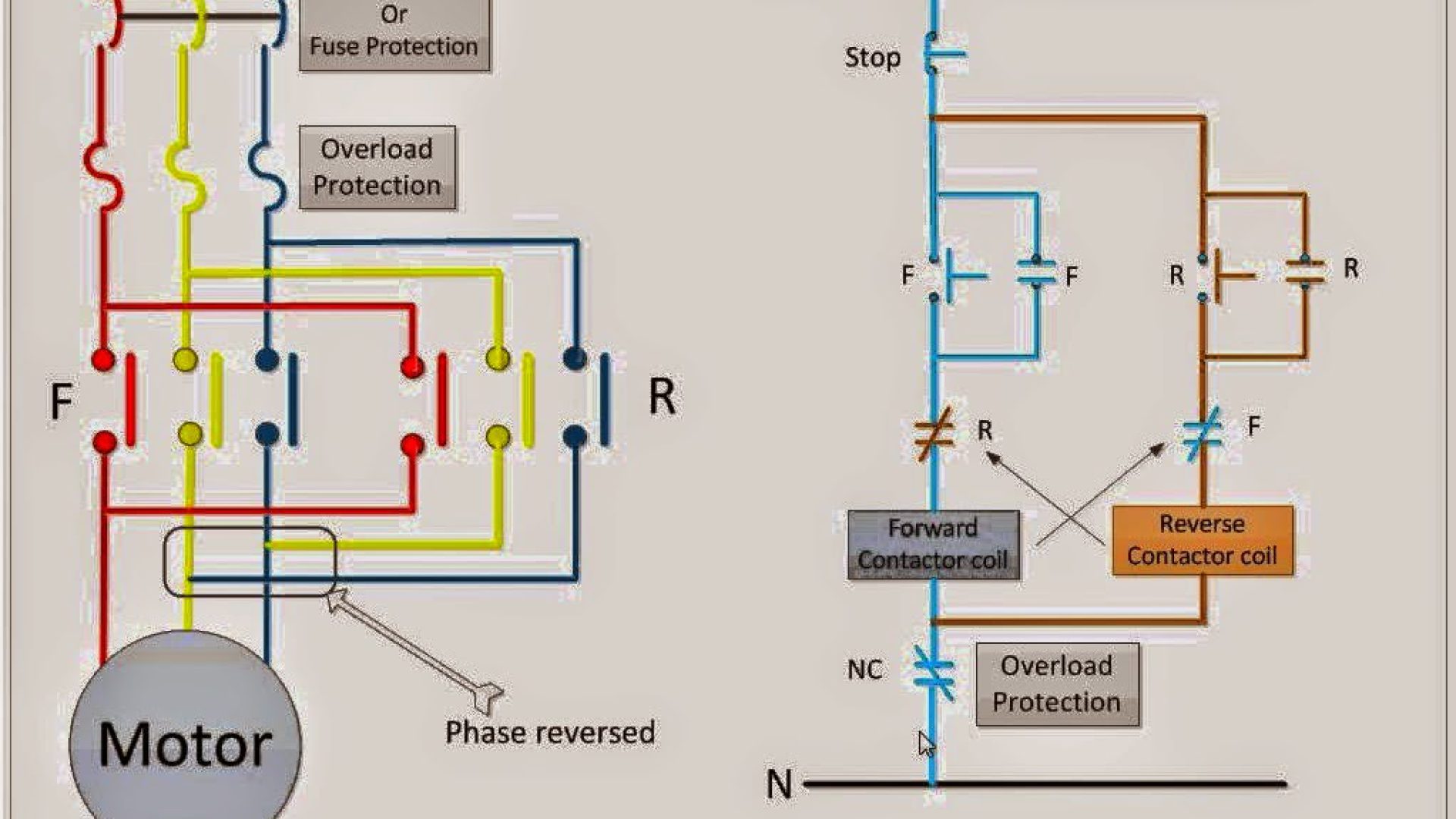 Power & Control Circuit for Forward and Reverse Motor (1)